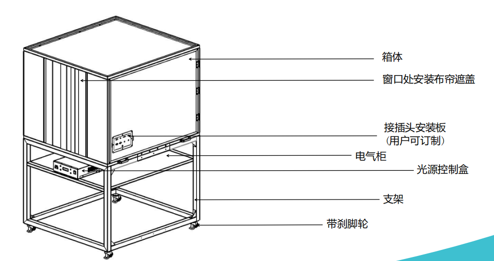 產(chǎn)品結構