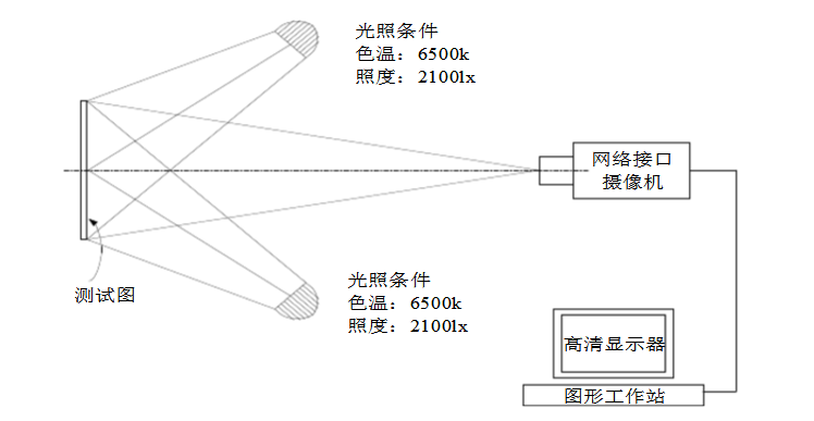 高清監(jiān)控?cái)z像機(jī)銳度測試連接和方法示意圖