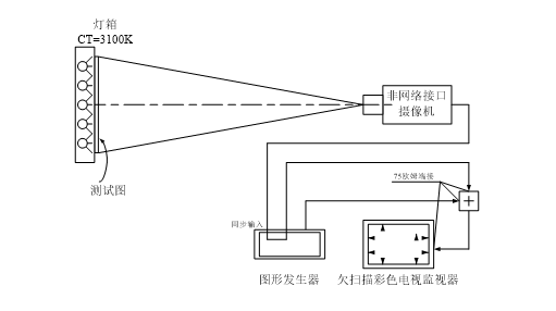 非網絡攝像機幾何失真畸變測試示意圖