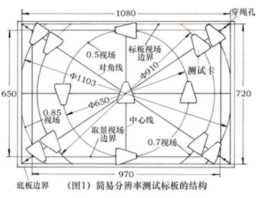 簡(jiǎn)易分辨率測(cè)試卡結(jié)構(gòu)